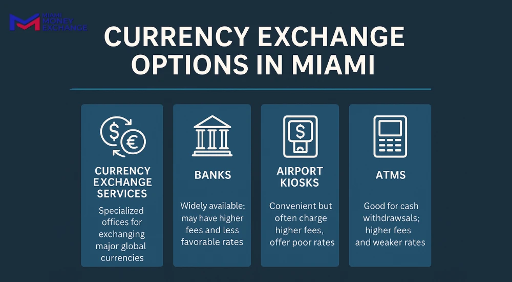 currency exchange options miami